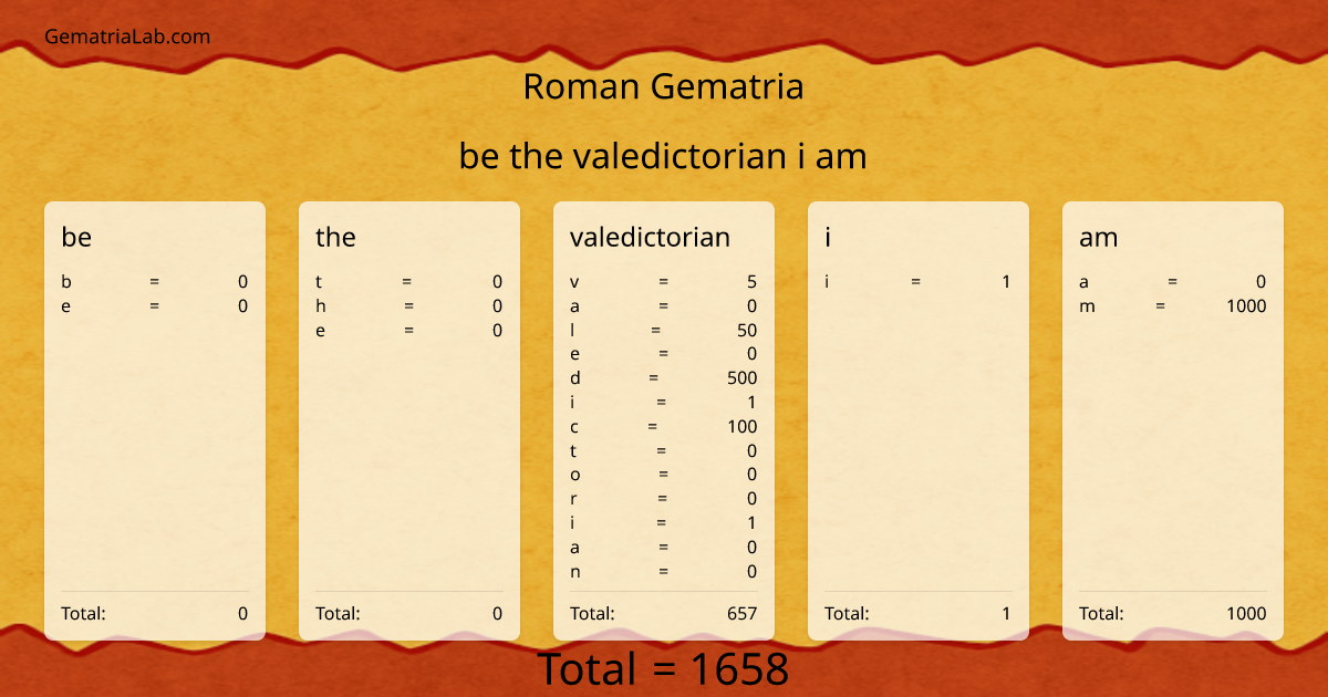 be the valedictorian i am in roman Gematria